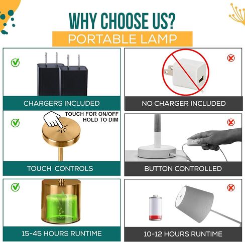 2 Pack Rechargeable Table Lamp (Gold) - 2 USB Chargers Included - LED Cordless Desk Lamp - Battery Operated Table Light - 3 Color Continuous Dimmable for Coffee Table/Indoor/Outdoor Patio Light in Saudi Arabia