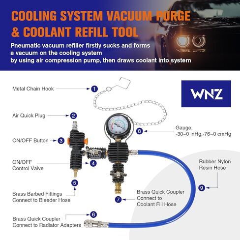 جهاز اختبار ضغط الرادياتير العالمي وقطع جهاز اختبار ضغط الرادياتير صندوق أدوات محمول باللونين الأزرق والأحمر، يتوفر نوعان (34 قطعة) in Kuwait