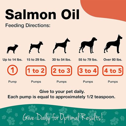 NaturVet – Salmon Oil Skin & Coat Plus Omegas – Supports Healthy Skin & Glossy Coat – Source of Omega-3 & 6 Fatty Acids – for Dogs & Cats (8.75 oz Oil) in Saudi Arabia
