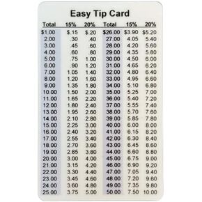 Easy to use Tip Card for Restaurants, Durable Wallet Card with 15% & 20% References