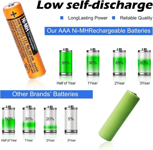 HHR-65AAABU NI-MH AAA Rechargeable Battery for Panasonic 1.2V 630mAh AAA Rechargeable Battery for Cordless Phones (630-8pcs) in Saudi Arabia