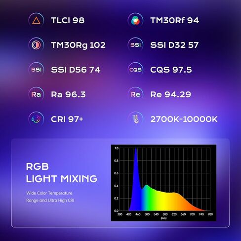 GVM BD25R RGB Tube Light, 25W Handheld Wand Light, 24" Full Color LED Video Light, 2700-10000K, APP/DMX Control for Photography, Studio, 12 Scene Effects, MESH Networking in Kuwait