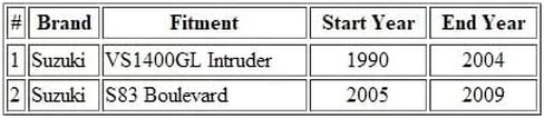 كابل خنق الدراجة النارية متوافق مع سوزوكي S83 بوليفارد/VS 1400 GL Intruder / 58400-39B00 in Saudi Arabia