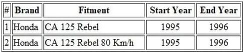 كابل خنق الدراجة النارية متوافق مع Honda CA 125 Rebel / 17950-KEB-900 in Saudi Arabia