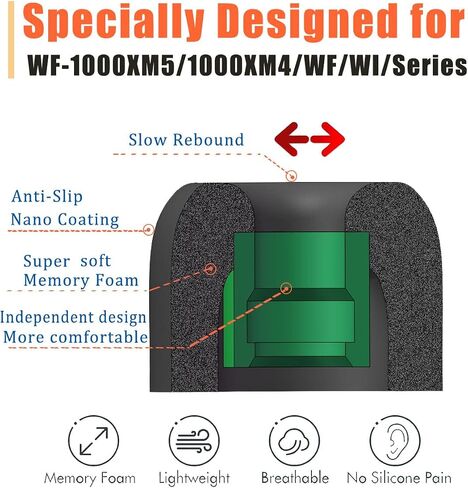 Memory Foam Tips for Sony WF-1000XM4/1000XM5 Replacement Earbuds Tips in Saudi Arabia