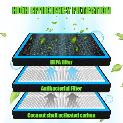 فلتر هواء المقصورة CF12150، استبدال Ford F150 بالكربون المنشط، متوافق مع Lincoln Navigator & Ford Expedition 2018-2024، 2015-2023 F150، 2017-2023 F250 F350 F450 F550 Super Duty in Kuwait