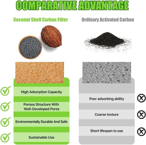 فلتر هواء المقصورة CF12150، استبدال Ford F150 بالكربون المنشط، متوافق مع Lincoln Navigator & Ford Expedition 2018-2024، 2015-2023 F150، 2017-2023 F250 F350 F450 F550 Super Duty in Kuwait