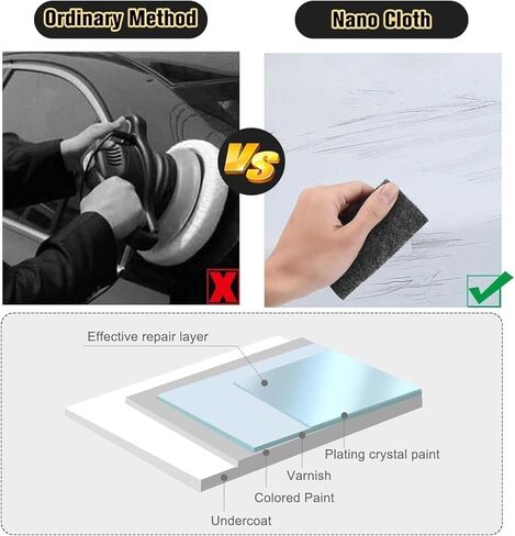 6 PCS-Breathe Green Nano Sparkle Cloth, Nano Sparkle Cloth Car Scratch Remover, Nanosparkle Cloth for Car Scratches, Breath Green Nanosparkle, Nanosparkle Cleaning Cloth for Car Scratches in Kuwait