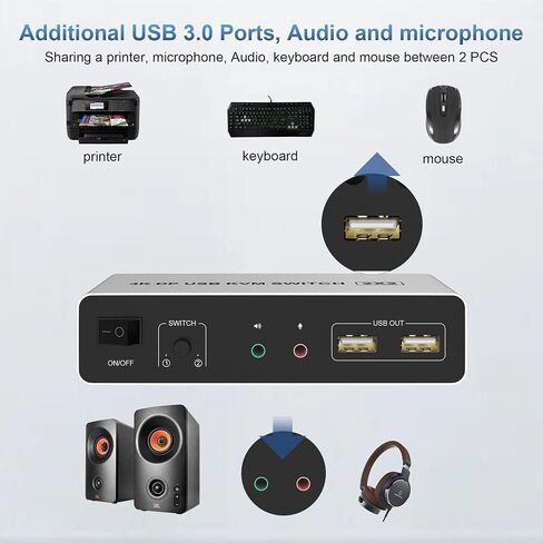 محول DP 1.4 USB C KVM لجهازي كمبيوتر يشاركان شاشة DisplayPort واحدة، ومحول USB KVM بمنفذين 8K@60 هرتز 4K@120 هرتز مع 3 منافذ USB 2.0، محول محور محدد مفتاح KVM متوافق مع أنظمة التشغيل Windows وMac وLinux in Kuwait