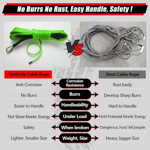 TOUGH 1/4" x 50 ft 10,000LBs Synthetic Winch Line Cable Rope with Black Protecing Sleeve for ATV UTV Winches Truck Boat (Green) in Saudi Arabia