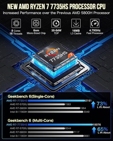 GMKtec Gaming Mini PC Windows 11 Pro AMD Ryzen 7 7735HS كمبيوتر صغير يصل إلى 4.75 جيجا هرتز 32 جيجا بايت DDR5 RAM 1 تيرابايت محرك الأقراص الصلبة PCIe SSD AMD Radeon 680M، 2 x HDMI، 1x USB4، 4X منافذ USB، WiFi 6، BT5.2 Nucbox K2 in Kuwait