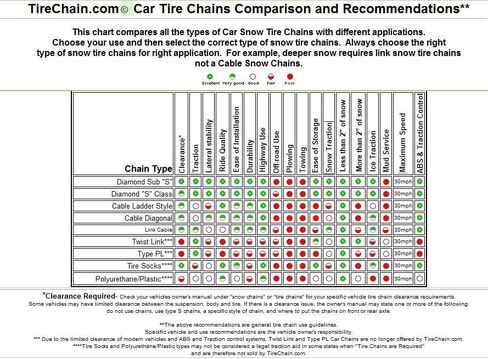 TireChain.com 205/55R17, 205/55-17 Cable Link Tire Chains, priced per pair. in Saudi Arabia