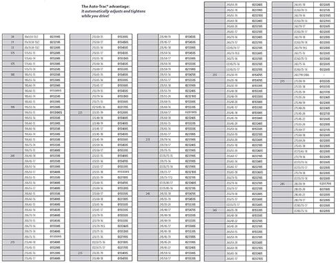 سلسلة إطارات 155505 من Auto-Trac 1500 شاحنة بيك اب/سيارات الدفع الرباعي سلاسل إطارات الثلج مع نمط متقاطع ماسي للقبضة والنعومة، 4 عبوات in Kuwait