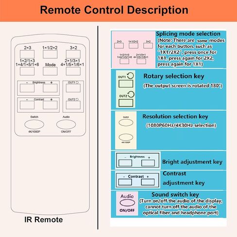 محول HDMI متعدد المشاهد 4X1، محول WrixWric HDMI رباعي متعدد العارض بدون خياطة 4 في 1 مع جهاز تحكم عن بعد بالأشعة تحت الحمراء، يدعم 4K 30 هرتز، 5 أوضاع عرض لكاميرا الأمان والشاشة وأجهزة الألعاب in Kuwait
