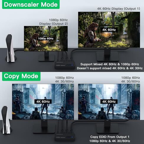 HDMI Splitter 1 in 2 Out 8K 60Hz 4:4:4, AVIDGRAM 2 Port Splitter with Auto, Copy, Downscaler EDID Mode, 4K 120Hz HDMI Duplicator, Compatible with Xbox Series X, PS4 Pro, PS5, Blu-ray Player in Saudi Arabia