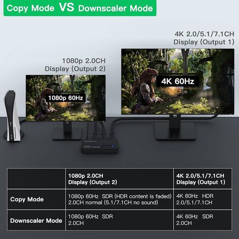 HDMI Splitter 1 in 2 Out 8K 60Hz 4:4:4, AVIDGRAM 2 Port Splitter with Auto, Copy, Downscaler EDID Mode, 4K 120Hz HDMI Duplicator, Compatible with Xbox Series X, PS4 Pro, PS5, Blu-ray Player in Saudi Arabia