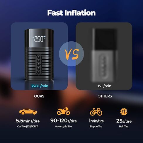 Tire Inflator Portable Air Compressor,Air Pump for Car with LED Digital Pressure, 2X Faster Inflation Electric Air Compressor 150PSI Cordless Tire Inflator Suitable for Cars, Bikes, Balls, Motorcycles in Saudi Arabia