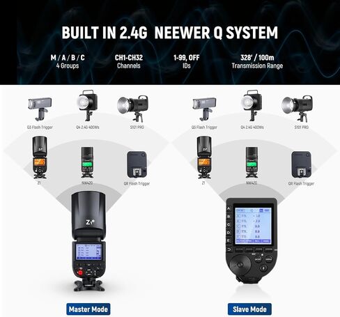 NEEWER Z1-C TTL Round Head Flash Speedlite for Canon with Magnetic Dome Diffuser, 76Ws 2.4G 1/8000s HSS Speedlight, 10 Levels LED Modeling Lamp, 2600mAh Battery, 480 Full Power Shots, 1.5s Recycling in Kuwait
