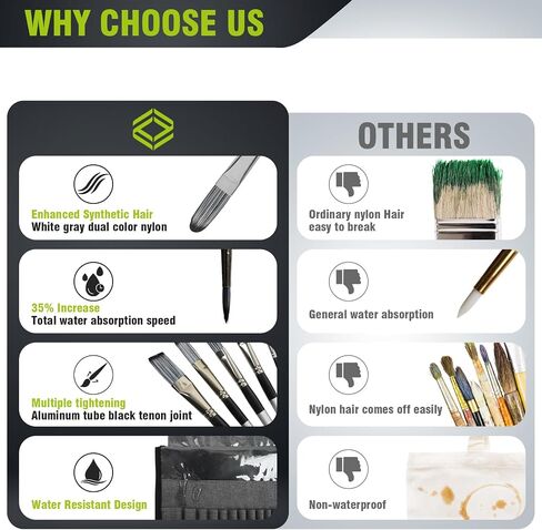 Paint Brushes Set of 24 Pieces, CONDA Different Shapes Wooden Handles Brushes with Art Brush Case, Professional Artist Brushes for Oil, Acrylic Canvas Watercolor Painting Craft in Saudi Arabia