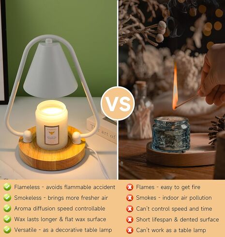 Candle Warmer Lamp White Mushroom for Jar Candles with 2 Bulbs, Modern Triangle Dimmable Electric Wax Melting Heating Lamp Candle Warmer Heater Home Decor Housewarming Gift for Girl Mom Women in Saudi Arabia