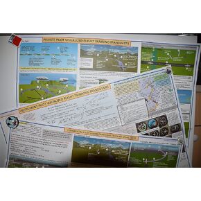 FAA Private-Instrument-Commercial Pilot Visualized Flight Training Posters: 3-Piece Visualized Maneuvers Set