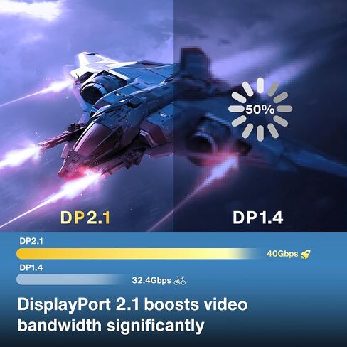 كابل منفذ عرض معتمد من IVANKY VESA 2.1، كابل DP 16K [16K@60 هرتز، 8K@120 هرتز، 4K@240 هرتز]، كابل DisplayPort 2.1 بسرعة 80 جيجابت في الثانية يدعم HDR10، HDCP، ثلاثي الأبعاد، DSC 1.2a، شاشة ألعاب متوافقة، تلفزيون، رسومات (6.6 قدم) in Kuwait