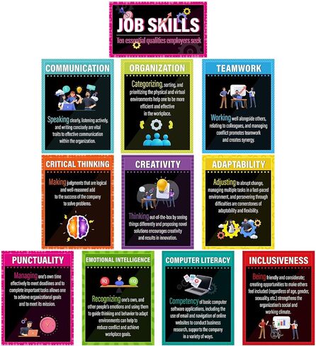 11 Pcs Job Skills Posters Educational Bulletin Board Set High School Classroom Decorations Essential Qualities Employers Seek Posters for College Library Home Workplace Wall Decors Supplies in Saudi Arabia