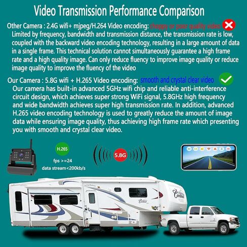 Wireless Backup Camera, Super Strong 5.8G WiFi, Ultra Smooth and Crystal Clear Video, Strong Magnetic Rechargeable Rear View Wireless Backup Camera for Trailer Camper Truck RV Pickup Car SUV etc in Kuwait
