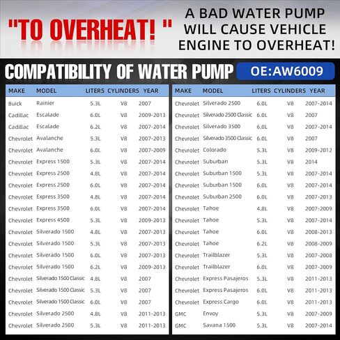 Professional AW6009 Water Pump Kit with Thermostat Gasket Fits For Chevy Silverado Tahoe Suburban Trailblazer Express, GMC Sierra Yukon, Buick, Cadillac, Hummer, Isuzu,4.8L/5.3L/6.0L/6.2L V8 Engine in Kuwait