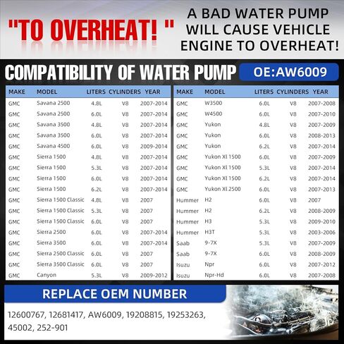 Professional AW6009 Water Pump Kit with Thermostat Gasket Fits For Chevy Silverado Tahoe Suburban Trailblazer Express, GMC Sierra Yukon, Buick, Cadillac, Hummer, Isuzu,4.8L/5.3L/6.0L/6.2L V8 Engine in Kuwait