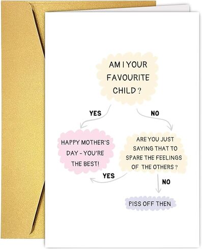 Funny Birthday Card for Mom Grandma, Happy Mom Birthday Card Gift, Humor Mother Birthday Card Gift From Son Daughter, Ideal Birthday Day Gift For Mom Her Women,Funny Mother's Day in Saudi Arabia
