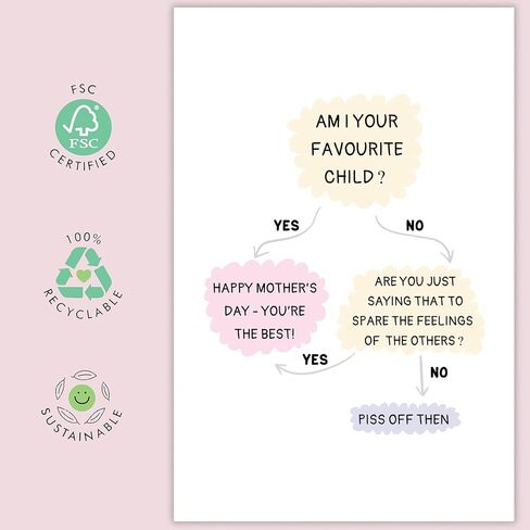 Funny Birthday Card for Mom Grandma, Happy Mom Birthday Card Gift, Humor Mother Birthday Card Gift From Son Daughter, Ideal Birthday Day Gift For Mom Her Women,Funny Mother's Day in Saudi Arabia