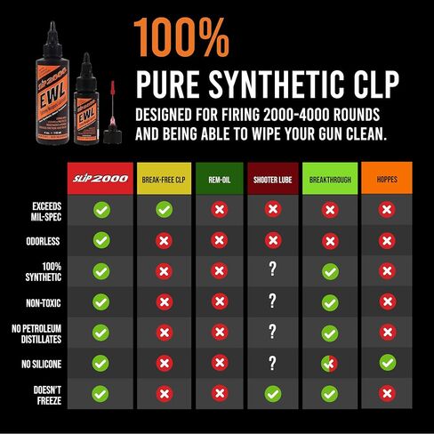 SLIP 2000 EWL CLP Gun Lube - Extreme Weapons Lubricant Synthetic Gun CLP Cleaner - 4 oz Squeeze Bottle | Cleans, protects and lubricates machine guns and chain guns in Saudi Arabia