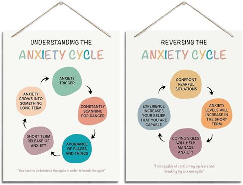 Therapy Decor, Therapy Office Decor, Anxiety Coping Skills, Counseling Office Decor, Mindfulness Sign for Adult Teens Students, Class Room Decor, Understanding and Reversing the Anxiety Cycle in Saudi Arabia