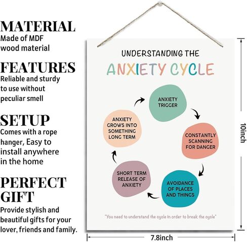 Therapy Decor, Therapy Office Decor, Anxiety Coping Skills, Counseling Office Decor, Mindfulness Sign for Adult Teens Students, Class Room Decor, Understanding and Reversing the Anxiety Cycle in Saudi Arabia