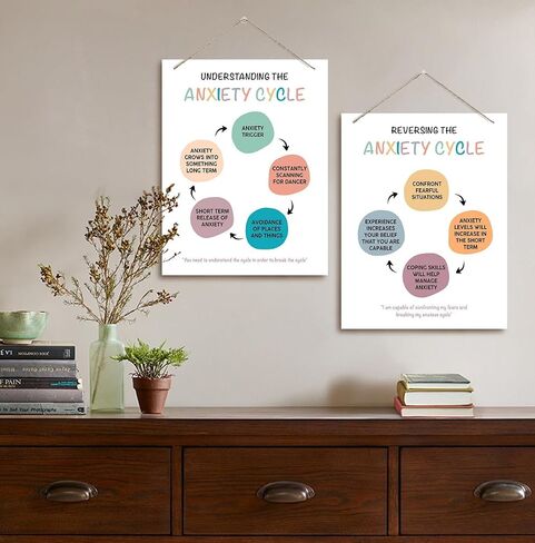 Therapy Decor, Therapy Office Decor, Anxiety Coping Skills, Counseling Office Decor, Mindfulness Sign for Adult Teens Students, Class Room Decor, Understanding and Reversing the Anxiety Cycle in Saudi Arabia