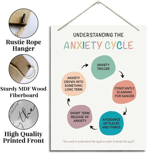 Therapy Decor, Therapy Office Decor, Anxiety Coping Skills, Counseling Office Decor, Mindfulness Sign for Adult Teens Students, Class Room Decor, Understanding and Reversing the Anxiety Cycle in Saudi Arabia