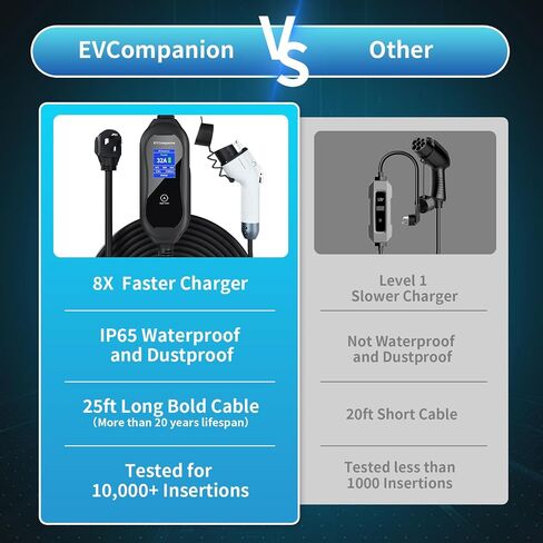 Level 1-2 EV Charger (16 Amp 110-240V 21ft Cable), Portable Electric Vehicle Charger with NEMA 6-20 Plug NEMA 5-15 Adapter,Plug-in Home EV Charging Station for SAE J1772 Evs in Saudi Arabia