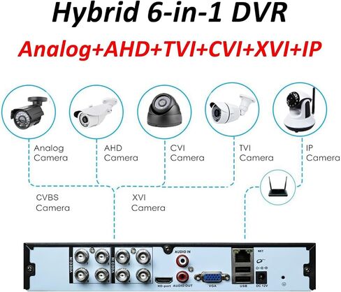 Lapetus 8CH 1080N Hybrid 5-in-1 AHD DVR (1080P NVR+1080N AHD+960H تناظري+TVI+CVI) مسجل فيديو رقمي مستقل CCTV نظام أمان للمراقبة ومسجل فيديو وكشف الحركة HDD والكاميرات غير متضمنة in Saudi Arabia