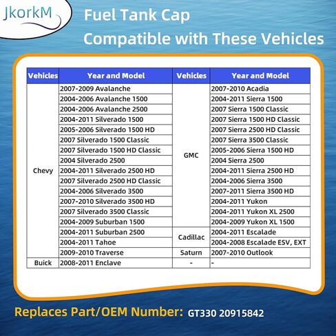 20915842 غطاء الغاز، غطاء الوقود يحل محل GT330 متوافق مع تشيفي جي إم سي كاديلاك ساتورن - أفالانش سيلفرادو سوبربان تاهو ترافيرس، أكاديا سييرا يوكون، بويك إنكليف، إسكاليد، أوتلوك... in Kuwait