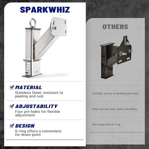 حامل إطار احتياطي للجيب، يناسب 4 و5 و6 عجلات مقطورة على 4 بوصات و4.5 بوصات و4.75 بوصات و5 بوصات و5.5 بوصات و6 بوصات، ويتحمل ما يصل إلى 150 رطلًا in Kuwait