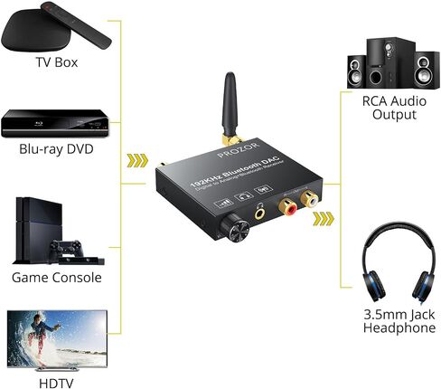 PROZOR 192KHz DAC Digital to Analog Audio Converter with Bluetooth 5.0 Audio Transmitter and Receiver, Optical to L/R Converter with aptX HD aptx Low Latency Wireless Audio Adapter in Saudi Arabia