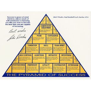 John R. Wooden Motivational Poster The Pyramid of Success Canvas Poster Wall Art Decor Print for Living Room Bedroom Decoration Unframe 18×24 inches-Rolling package