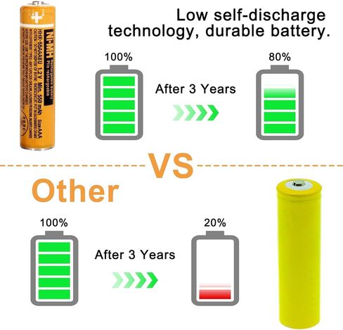 AAA Rechargeable Batteries for Panasonic Cordless Phones 4-Pack,NiMH 1.2v | 550mAh Pre-Charged，Ready to Use,low self-discharge, 2500 cycles,for Remote Controls,Toys，Clocks in Kuwait