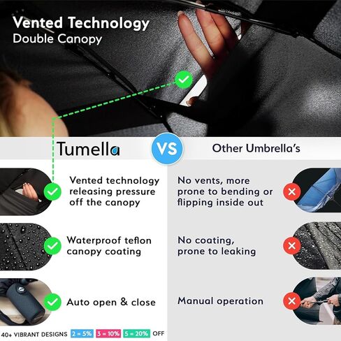 Unbreakable Windproof Travel Umbrella (Compact, Superior & Beautiful), Small Strong but Light Portable and Automatic Folding Rain Umbrella, Durable Premium Grip, Fits Car & Backpack in Saudi Arabia