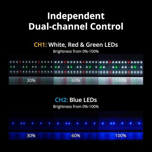 مصباح حوض السمك NICREW ClassicLED Plus LED مع مؤقت، 15 واط، لضوء خزان الأسماك من 18 إلى 24 بوصة، دورة ضوء النهار وضوء القمر، سطوع قابل للتعديل in Kuwait