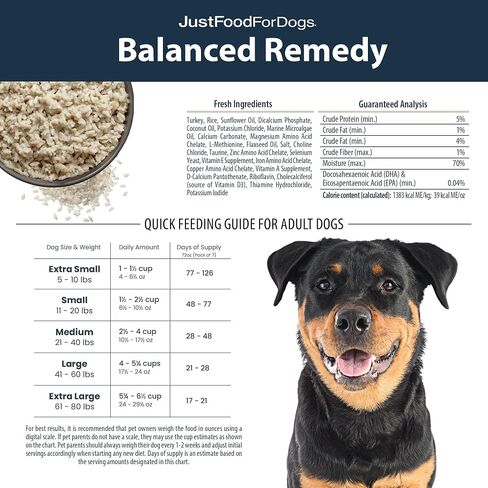 JustFoodForDogs Frozen Fresh Dog Food for Sensitive Skin & Allergies, Joint Health, Complete Meal or Human Grade Dog Food Topper, Joint & Skin Support, 18 oz (Pack of 21) in Saudi Arabia
