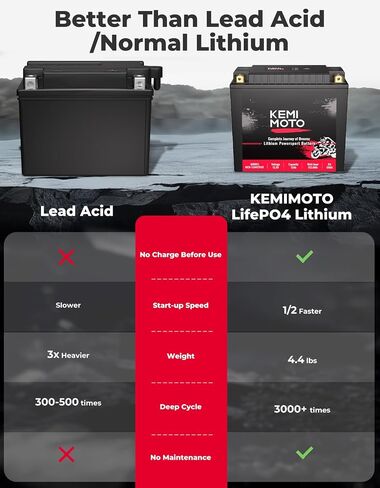 KEMIMOTO Lithium Motorcycle Battery YTX14-BS/YTX9-BS, LiFePO4 Lithium Battery 12v 6Ah, Full-Charged Powersports Battery, with 5 Universal-Fit EVA Spacers, Compatible with Motorcycle Lawn Mower ATV UTV in Saudi Arabia