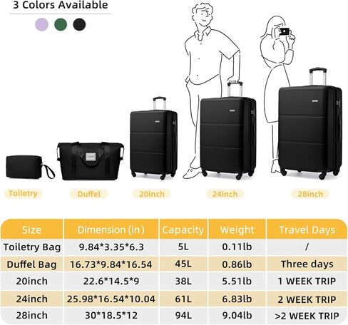 LARVENDER Luggage Sets 3 Piece with Travel Backpack, Hardside ABS Carry On suitcase sets with 360°Spinner Wheels, Durable Luggage Set Clearance For Women Men, Lavender in Kuwait