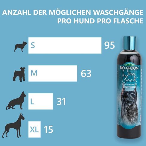 شامبو الحيوانات الأليفة المعزز للون الأسود للغاية من بيو-جروم، 1 جالون in Kuwait